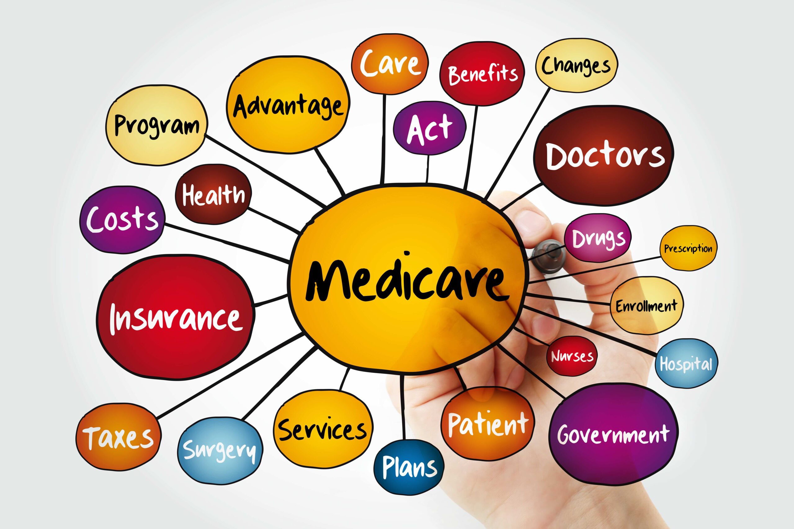 The Basics of Medicare | Secret Medicare Plan